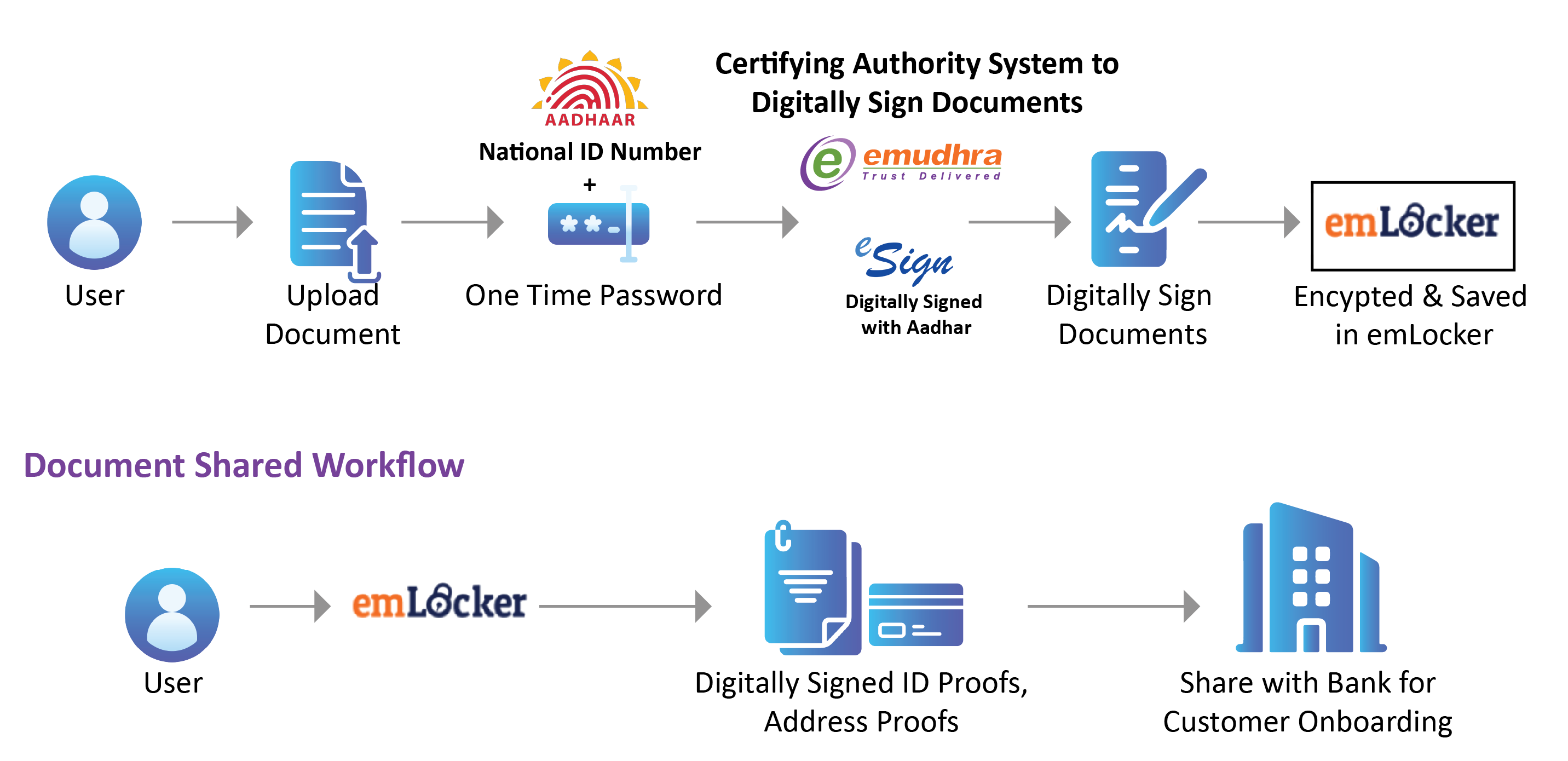 document-upload-workflow