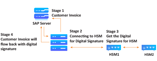 flow-chart-depiciting