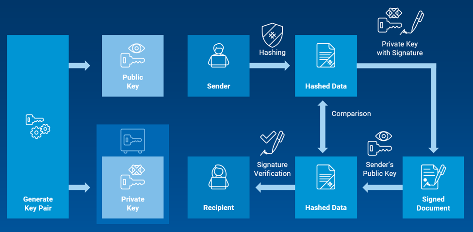 Server-Side Signing Fits in a PQC Architecture