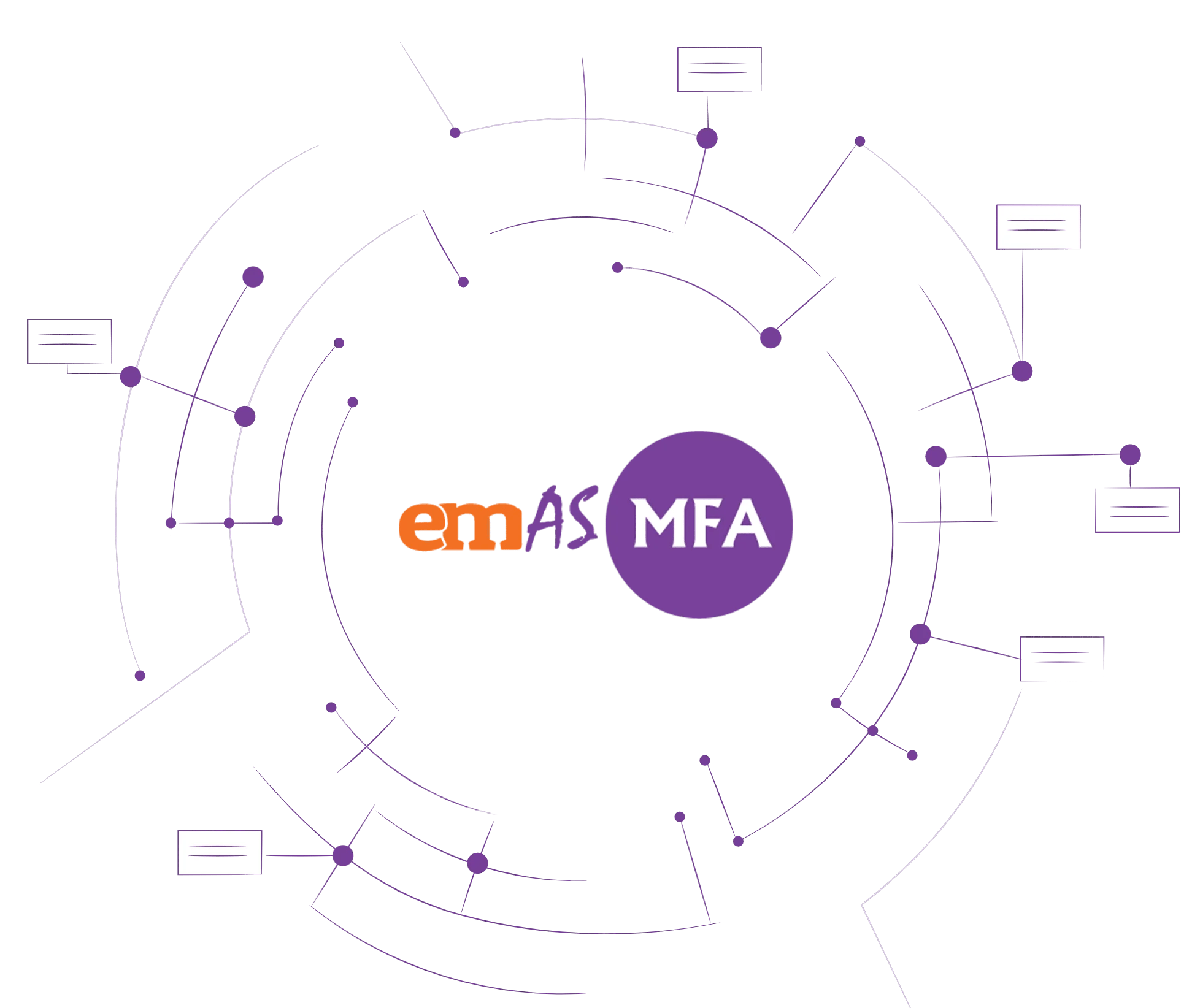 Key Benefits of emAS MFA
