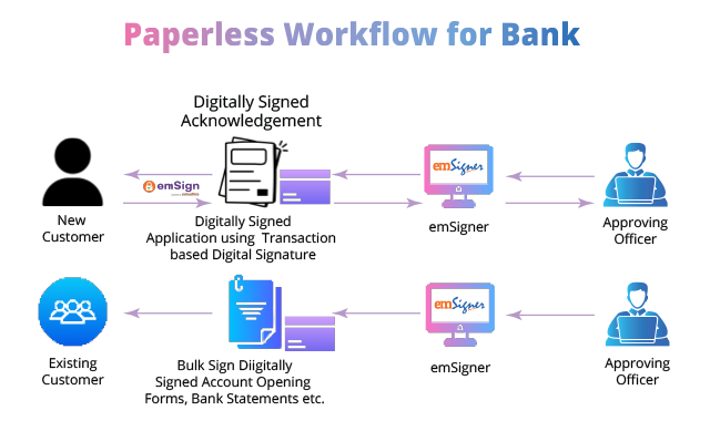workflow-for-bank