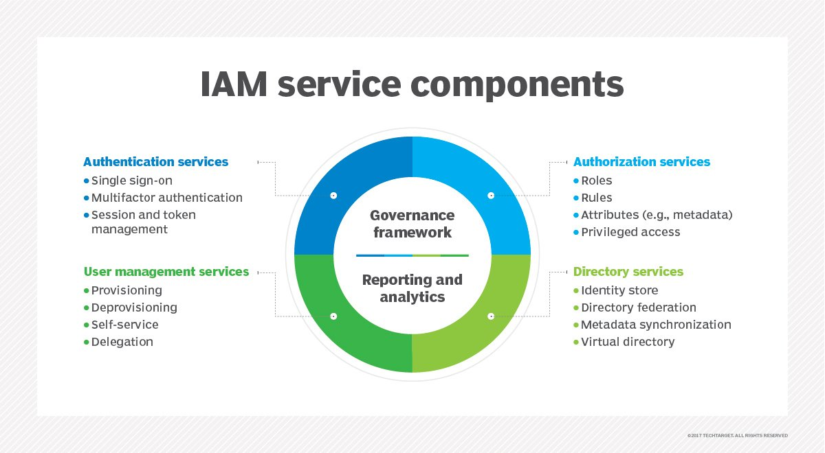 Implement a Robust Identity Management Strategy Easily | eMudhra
